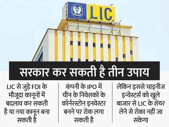 सीमा पर सैन्य संघर्ष ने घटाया भरोसा:LIC के IPO में चीन के निवेश को रोकना चाहती है सरकार, रणनीतिक रूप से अहम कंपनियों में नहीं चाहती चाइनीज इनवेस्टमेंट