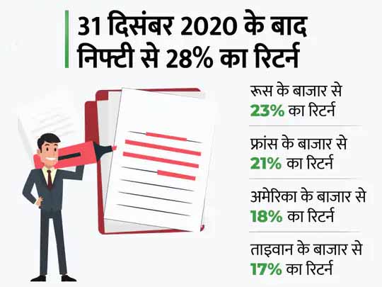 बाजार की तेजी में 4 कंपनियां शामिल कंपनियां:सेंसेक्स के 50 से 60 हजार के सफर में इंफोसिस के शेयर का ज्यादा योगदान, बजाज फिनसर्व का शेयर सबसे ज्यादा बढ़ा