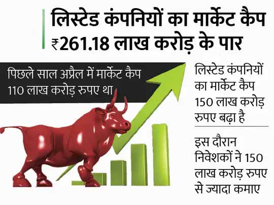 अभी भी निवेश का मौका:इस साल 70000 तक जा सकता है सेंसेक्स; एक्सपर्ट्स से जानिए अब कैसे और कहां बनेगा पैसा