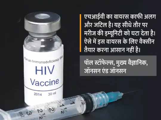 नई HIV वैक्सीन ट्रायल में हुई फेल:जॉनसन एंड जॉनसन की HIV वैक्सीन ट्रायल में संक्रमण रोकने की क्षमता मात्र 25 फीसदी; लेकिन अमेरिका में जारी रहेगा ट्रायल