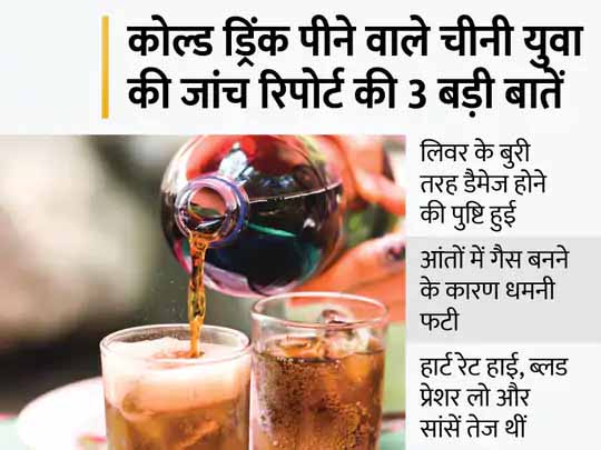 चीन में चौंकाने वाला मामला:22 साल के शख्स ने 10 मिनट में डेढ़ लीटर कोल्ड ड्रिंक पी, पेट में गैस बनने से धमनी फटी और लिवर डैमेज हुआ; पढ़ें पूरा मामला