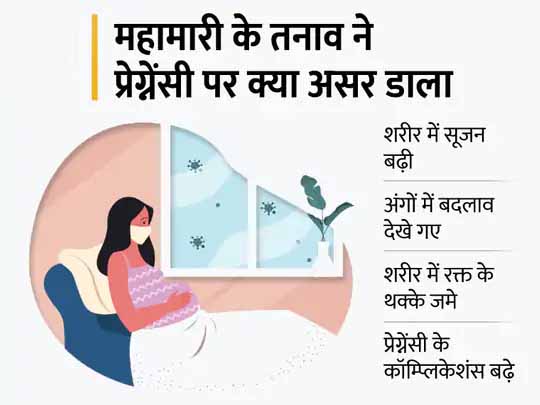 गर्भवती महिलाओं को अलर्ट करने वाली खबर:महिलाओं में महामारी का तनाव भी प्रेग्नेंसी में समस्याएं पैदा कर रहा, गर्भनाल की जांच में हुई पुष्टि; इंग्लैंड के शोधकर्ताओं का दावा