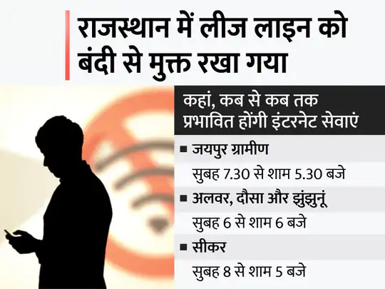 REET के दौरान इंटरनेट बंद रहेगा:बीकानेर, उदयपुर, जयपुर ग्रामीण, सीकर सहित कई जिलों में पाबंदी, अधिकारी-कर्मचारी भी नहीं ले जा सकेंगे एग्जाम सेंटर पर मोबाइल