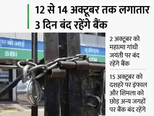 बैंक हॉलिडे लिस्ट:अक्टूबर में 21 दिन बैंकों में नहीं होगा कामकाज; यहां लिस्ट देखकर निपटा लें अपने काम, नहीं तो होना पड़ सकता है परेशान