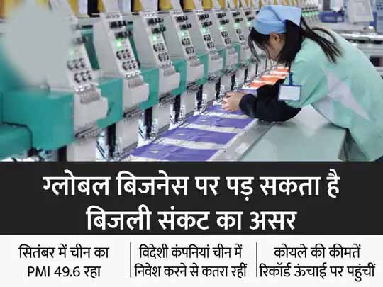बिजली संकट से जूझ रहा चीन:कई फैक्ट्रियों में प्रोडक्शन रोका