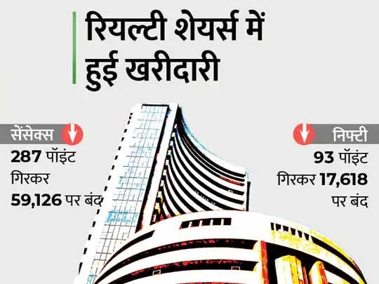 लगातार तीसरे दिन बाजार लाल निशान में बंद