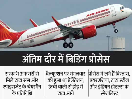 एयर इंडिया के लिए मिनिमम रिजर्व प्राइस तय