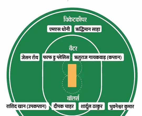 2 मैचों में 6 विकेट ले चुके ब्रावो हैं जीत की गारंटी