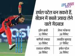RCB के हर्षल का रिकॉर्डतोड़ परफॉर्मेंस