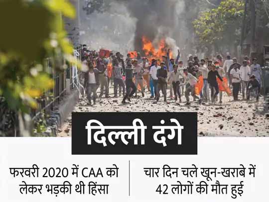 दिल्ली दंगे की जांच को लेकर कोर्ट की नाराजगी:दिल्ली पुलिस को फटकार लगाते हुए कहा- हमारी आंखों में धूल झोंकने की कोशिश कर रही पुलिस