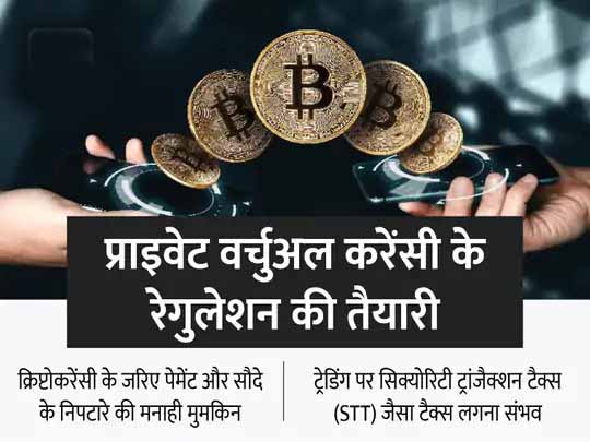 क्रिप्टोकरेंसी को नहीं मिलेगा करेंसी का दर्जा:वर्चुअल करेंसी को कमोडिटी करार दे सकती है सरकार, लगा सकती है प्रॉफिट पर इनकम टैक्स का नॉर्मल रेट