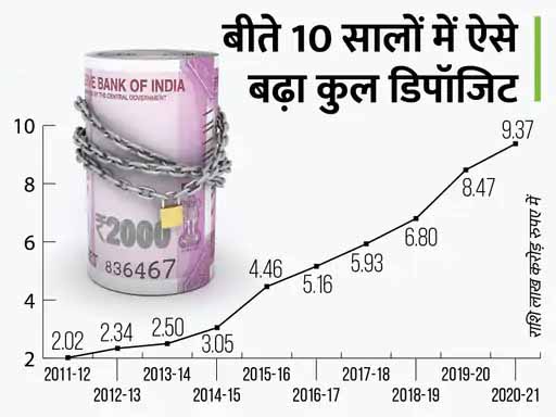 लोगों को खूब रास आ रहीं नेशनल सेविंग्स स्कीम्स