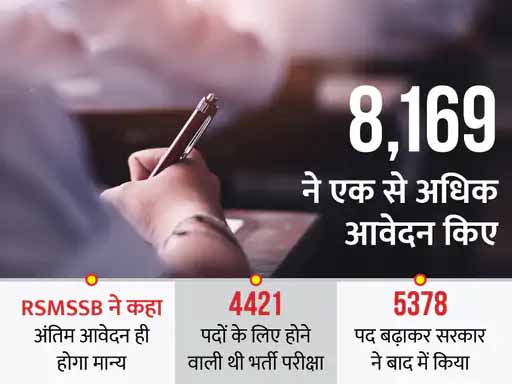 पटवारी भर्ती में पद बढ़े:राजस्थान कर्मचारी चयन बोर्ड ने 951 पदों में किया इजाफा