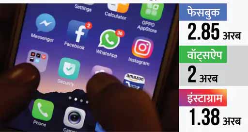 CEO जकरबर्ग ने यूजर्स से माफी मांगी