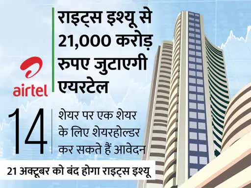 आज से भारती एयरटेल का राइट्स इश्यू खुला