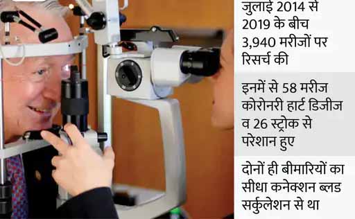 आंखों से पता चलेगी दिल की बीमारी