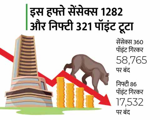 लगातार चौथे दिन बाजार कमजोरी के साथ बंद