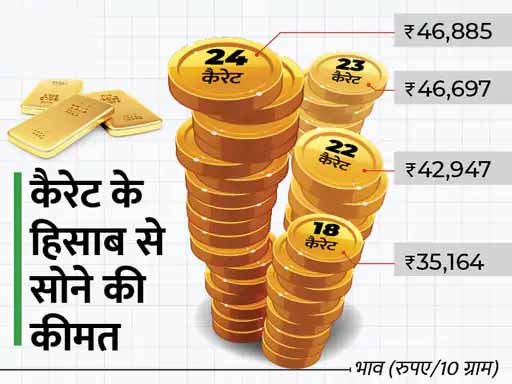दीवाली तक 49 हजार तक जा सकता है