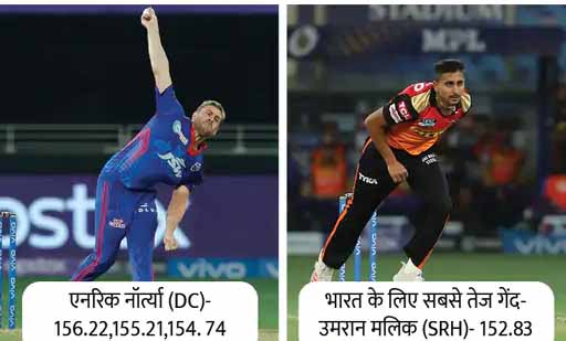 IPL की सबसे तेज गेंद:टॉप-10 में एक भी भारतीय नहीं