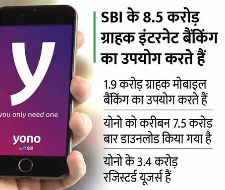 SBI की डिजिटल सेवा बंद