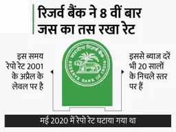 रिजर्व बैंक ने नहीं घटाया रेट