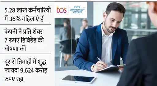TCS 6 महीने में 35 हजार लोगों की करेगी भर्ती