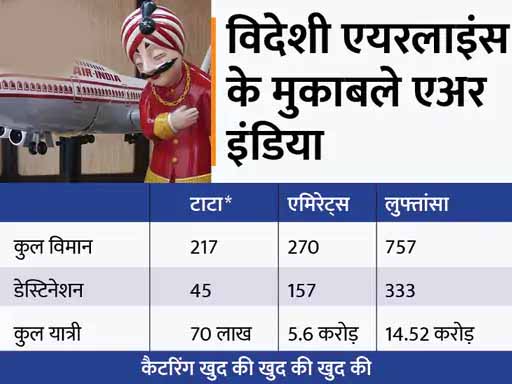 टाटा ग्रुप को भी ऊंची उड़ान देगी एअर इंडिया