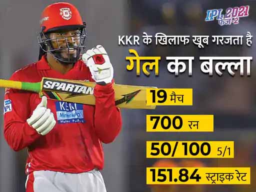 KKR के साथ मैच से पहले क्रिस गेल IPL से हटें