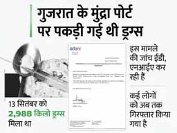 21 हजार करोड़ की ड्रग्स मिलने के बाद सख्ती