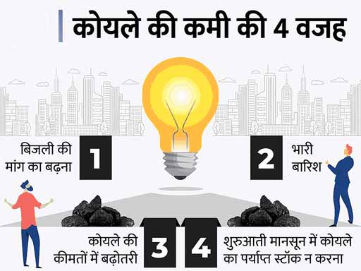 कोयले की कमी और बिजली संकट की खबरों के बीच शाह ने की मंत्रियों से मीटिंग