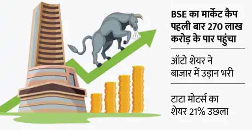 रिकॉर्ड ऊंचाई पर बाजार बंद