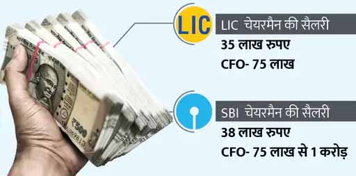 LIC में चेयरमैन से ज्यादा सैलरी मिलेगी CFO को, सालाना 75 लाख से 1 करोड़ होगी सैलरी