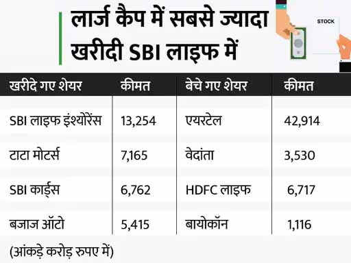 1 साल में म्यूचुअल फंड निवेशको को 100% का मुनाफा