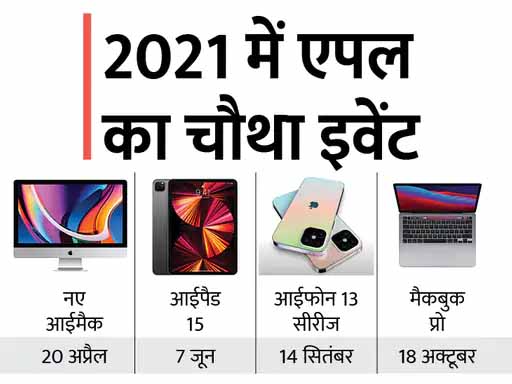 एपल Unleashed इवेंट:M1X चिप के साथ नए मैकबुक प्रो लॉन्च होंगे
