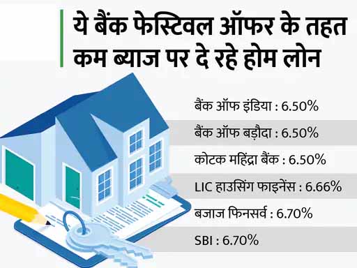 बैंक ऑफ इंडिया ने होम और व्हीकल लोन की ब्याज दरों में कटौती की