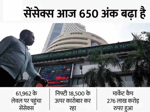 सेंसेक्स आज या कल 62000 को टच कर सकता है, दीवाली तक 64000 जा सकता है