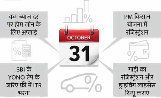 होम लोन लेने और ITR फाइल करने सहित अक्टूबर में निपटा लें ये 4 काम