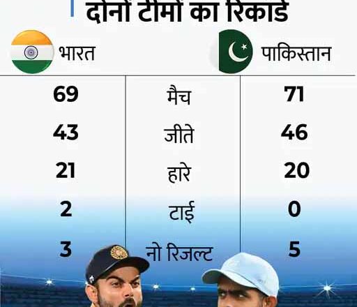 पूर्व ओपनर ने चुनी टीम इंडिया की प्लेइंग इलेवन