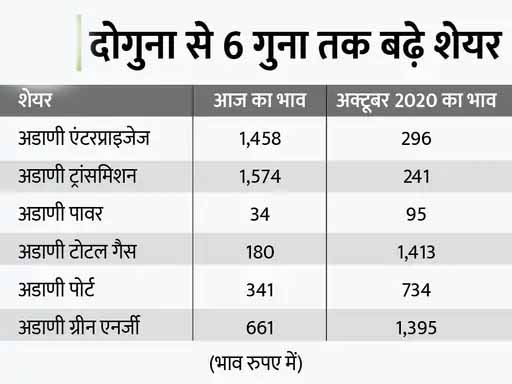अक्टूबर 2020 में 2.65 लाख करोड़ था मार्केट कैप