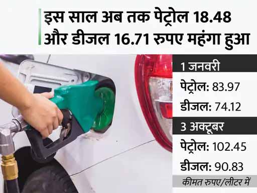 आज लगातार चौथे दिन महंगे हुए पेट्रोल-डीजल