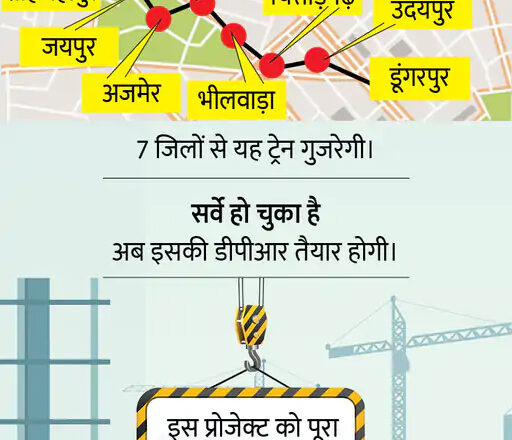 राजस्थान में बुलेट ट्रेन!