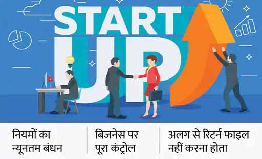 सिर्फ 2 दस्तावेजों से प्रॉपराइटरशिप फर्म बनाकर आप भी शुरू कर सकते हैं अपना बिजनेस