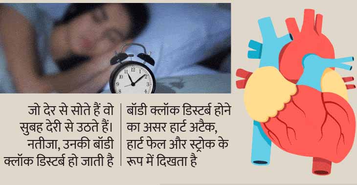 दिल की बीमारी रोकने का आसान तरीका:हार्ट अटैक और स्ट्रोक का खतरा घटाना है तो रात में 10 से 11 बजे के बीच में सो जाइए, रिसर्च में दावा