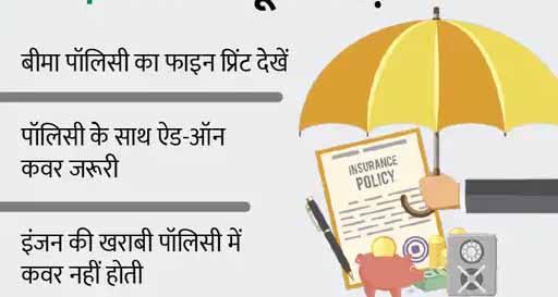इन कारणों से आपका मोटर बीमा क्लेम खारिज किया जा सकता है
