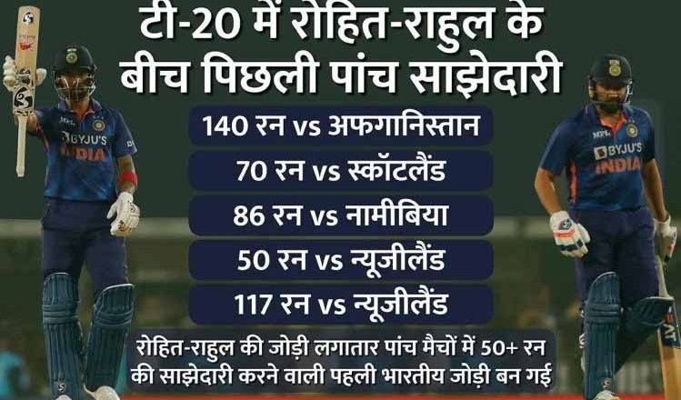 ओपनिंग जोड़ी की जंग: भारत के रोहित-राहुल और पाकिस्तान के बाबर-रिजवान के बीच कांटे की टक्कर, पांच बार शतकीय साझेदारी की