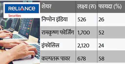 नए सम्वत के लिए क्या खरीदें