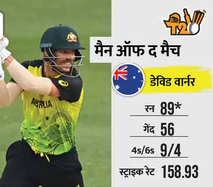 ऑस्ट्रेलिया Vs वेस्टइंडीज:8 विकेट से मिली जीत के बाद भी इंग्लैंड-साउथ अफ्रीका के मैच पर टिका AUS का भविष्य