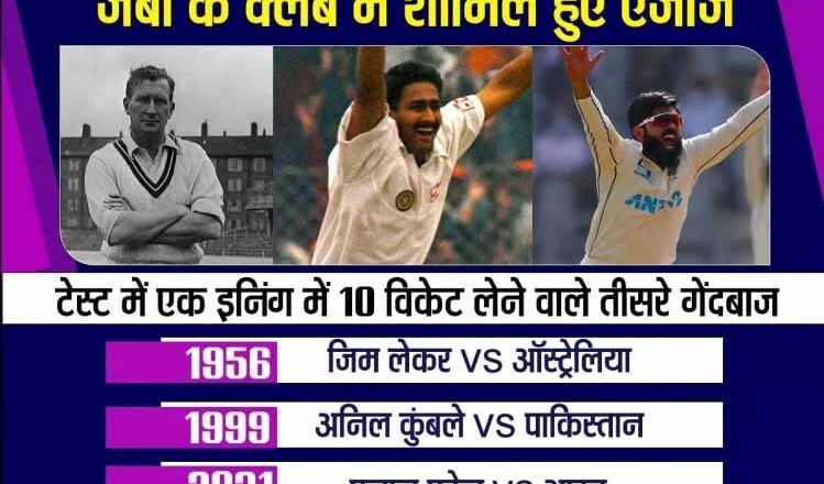 एजाज पटेल ने 10 विकेट लेकर रचा इतिहास