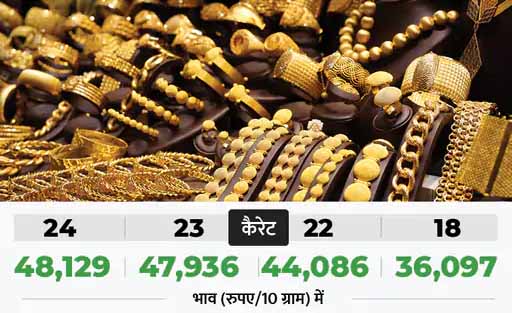 आज फिर महंगे हुए सोना-चांदी, एक साल में 55 हजार तक जा सकता है सोना