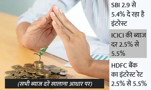 ज्यादा फायदा मिलेगा:फिक्स्ड डिपॉजिट करने का प्लान है तो थोड़ा इंतजार कीजिए, मिलेगा ज्यादा ब्याज